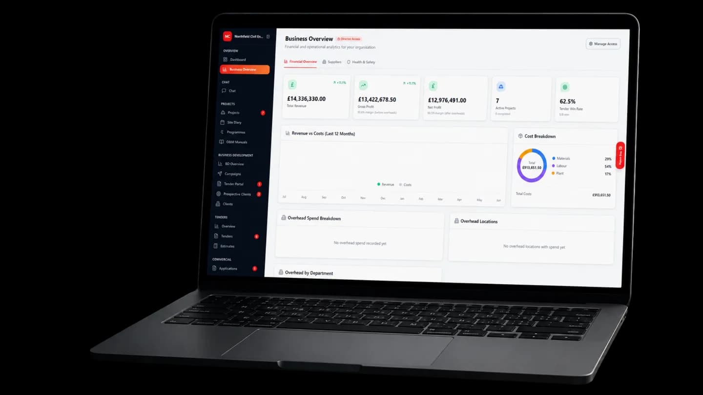 Site Samurai Business Overview dashboard on a laptop — total revenue £14,336,330, gross profit, net profit, active projects and a 62.5% tender win rate, with revenue-vs-costs and cost-breakdown charts